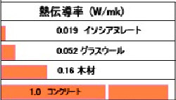 外張り断熱住宅　外断熱住宅　外断熱通気工法