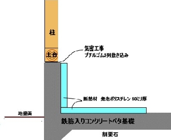 外張り断熱住宅　外断熱住宅　外断熱通気工法